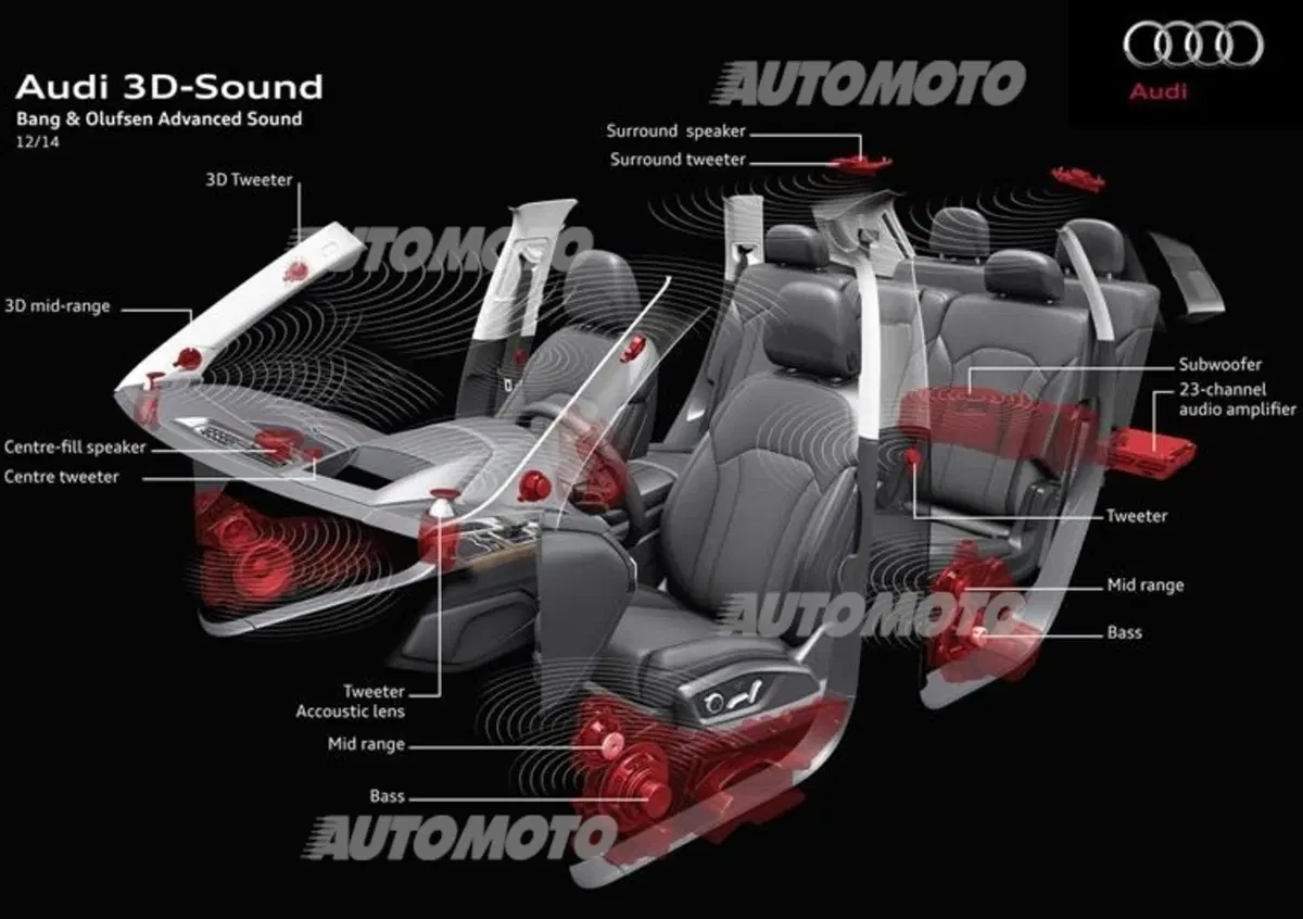 Nuova Audi Q7: l'abitacolo &egrave; una sala da concerto. Ecco l'Hi-Fi da 1.920 Watt