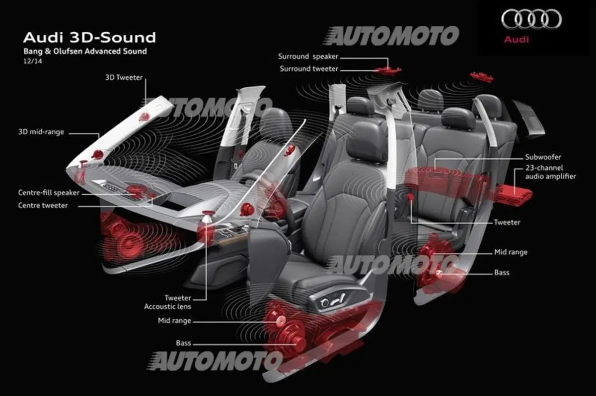 Nuova Audi Q7: l'abitacolo è una sala da concerto. Ecco l'Hi-Fi da 1.920 Watt