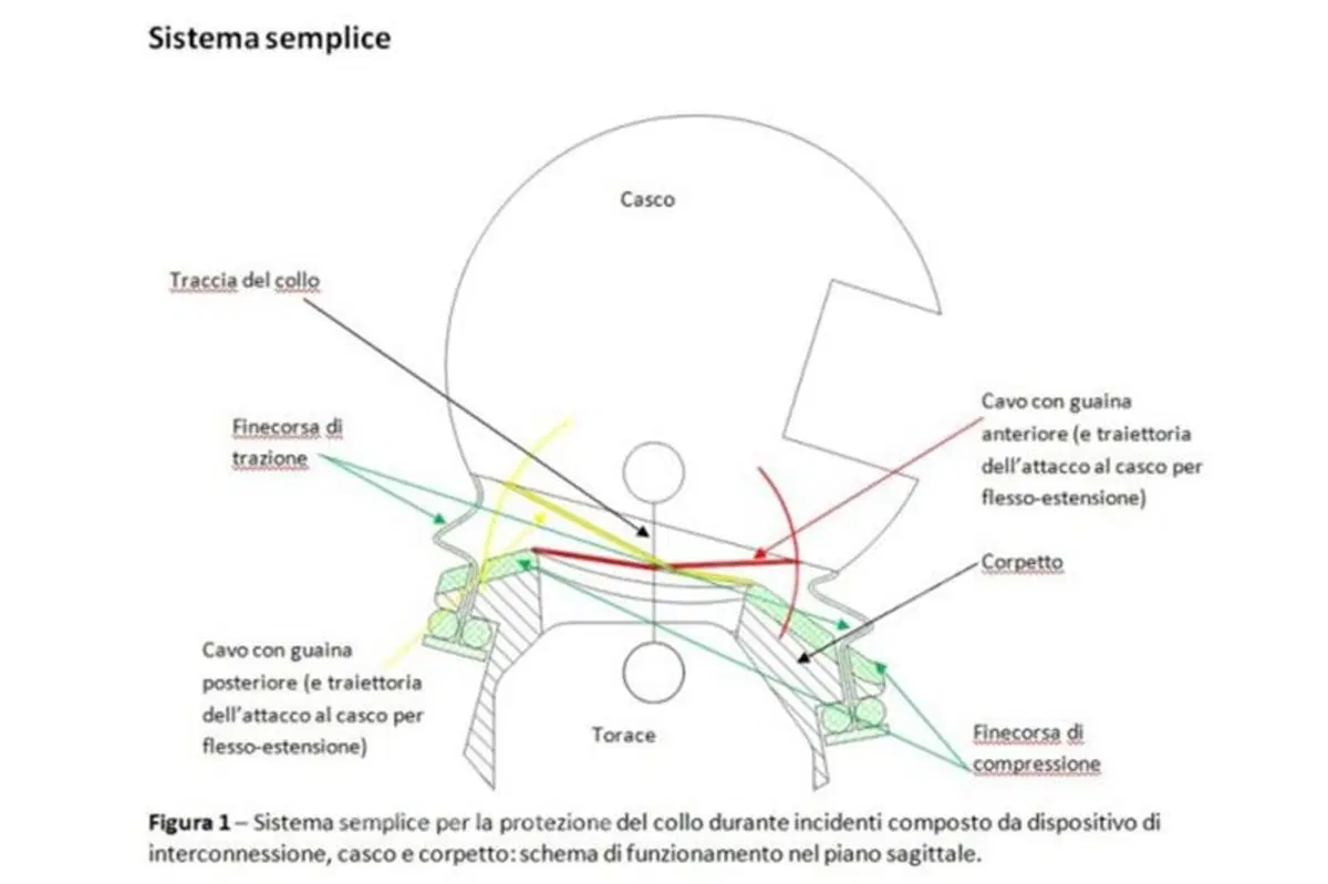 Politecnico di Milano: due sistemi di protezione per il collo dei piloti di auto e moto (10)