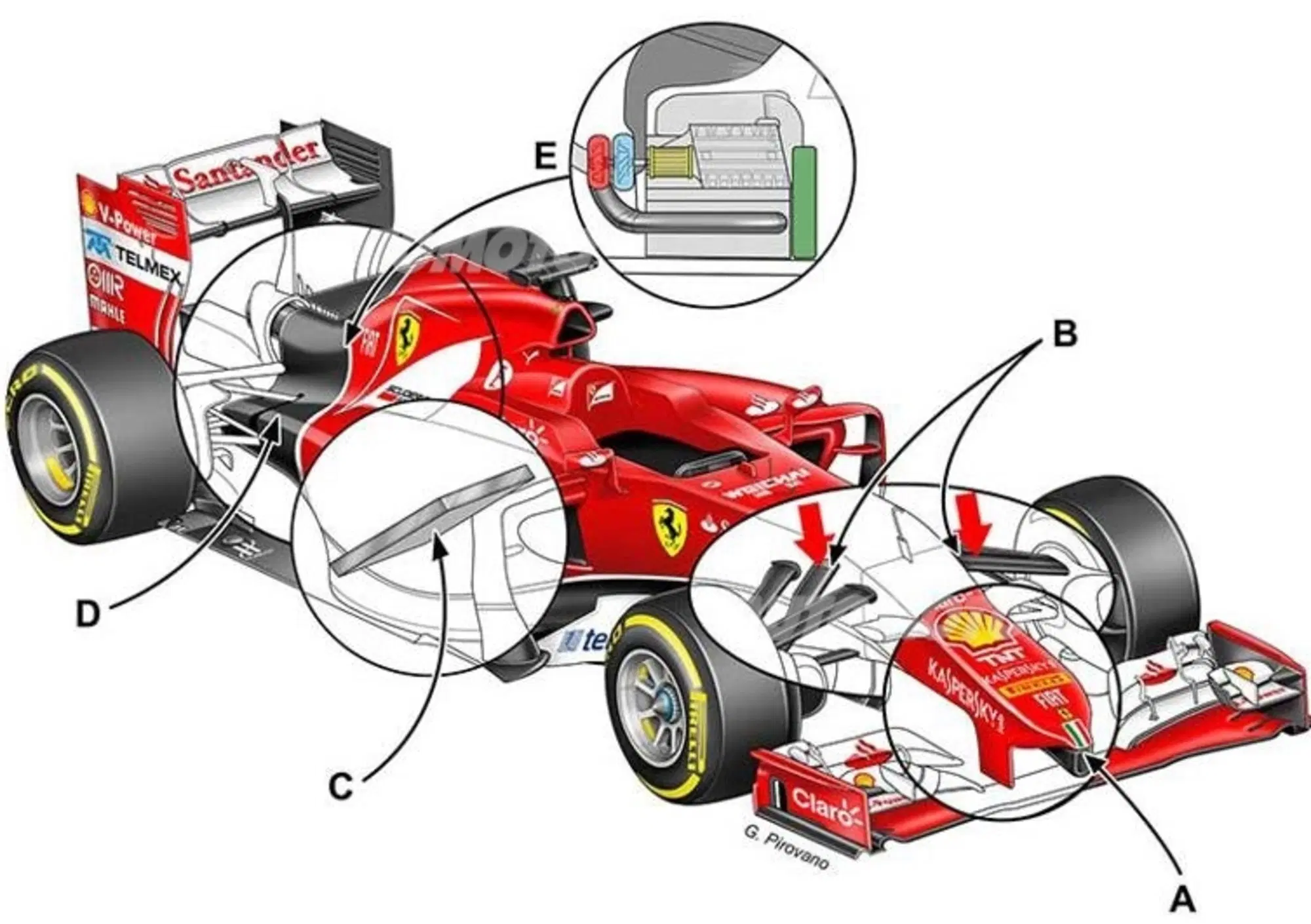 Componenti Auto F1 F1, Ferrari: ecco come cambierà la monoposto 2015 - Formula 1 - Automoto.it
