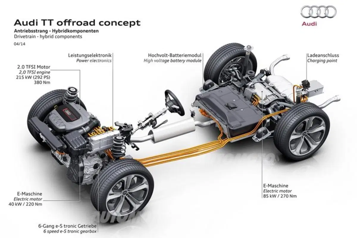 Audi e-Quattro: il nuovo sistema integrale ibrido