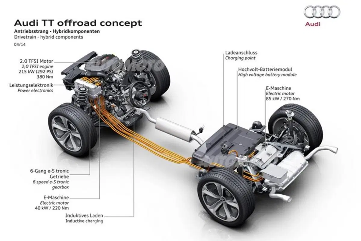 Audi e-Quattro: il nuovo sistema integrale ibrido (3)