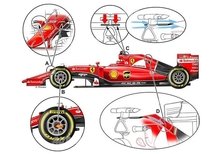 F1: gli avversari sono fermi, la Ferrari si è già evoluta. Ecco come