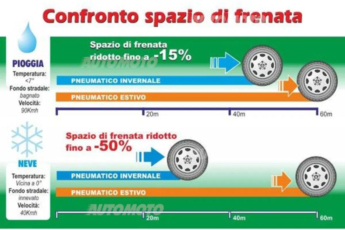 Gomme invernali: con la sigla 3PMSF è meglio