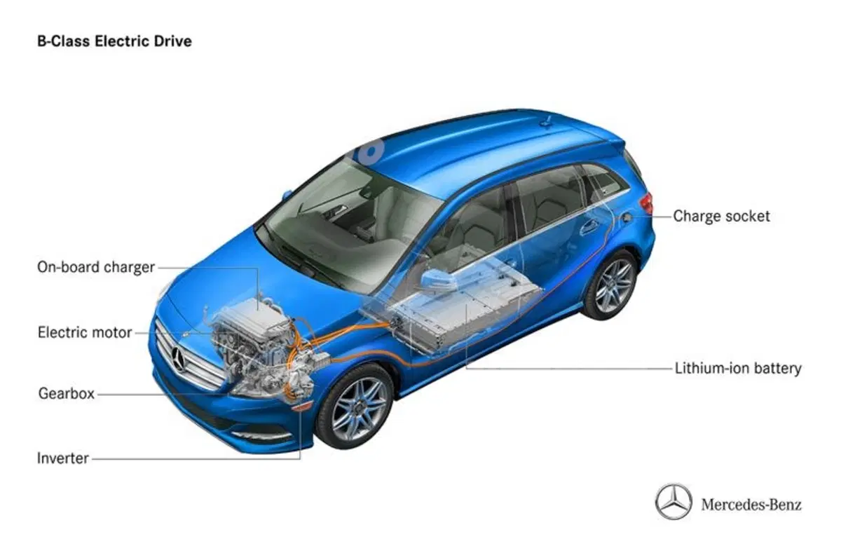 Mercedes Classe B Electric Drive (46)