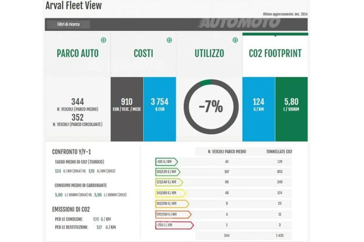 Arval Smart Experience: nuovi strumenti interattivi per tutti (3)