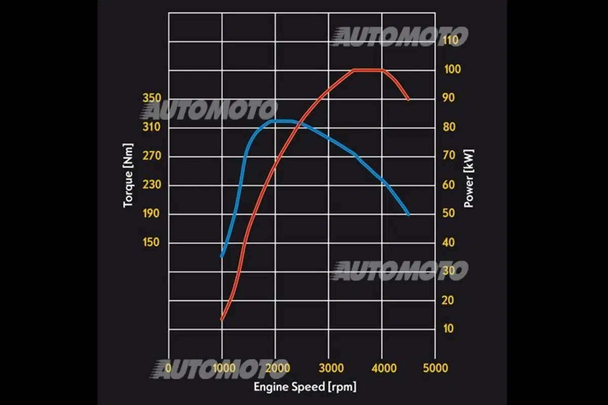 Opel: la prova dei nuovi diesel 1.6 e 2.0 CDTI (18)