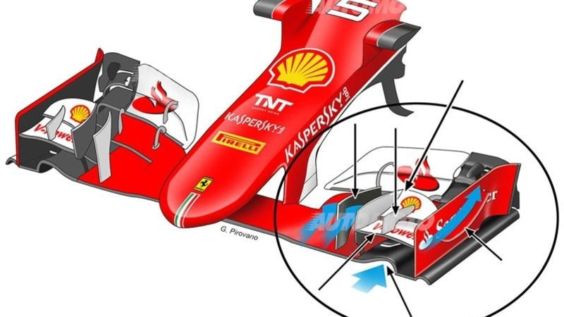 Formula 1: ecco come la Ferrari va all&#039;assalto di Melbourne