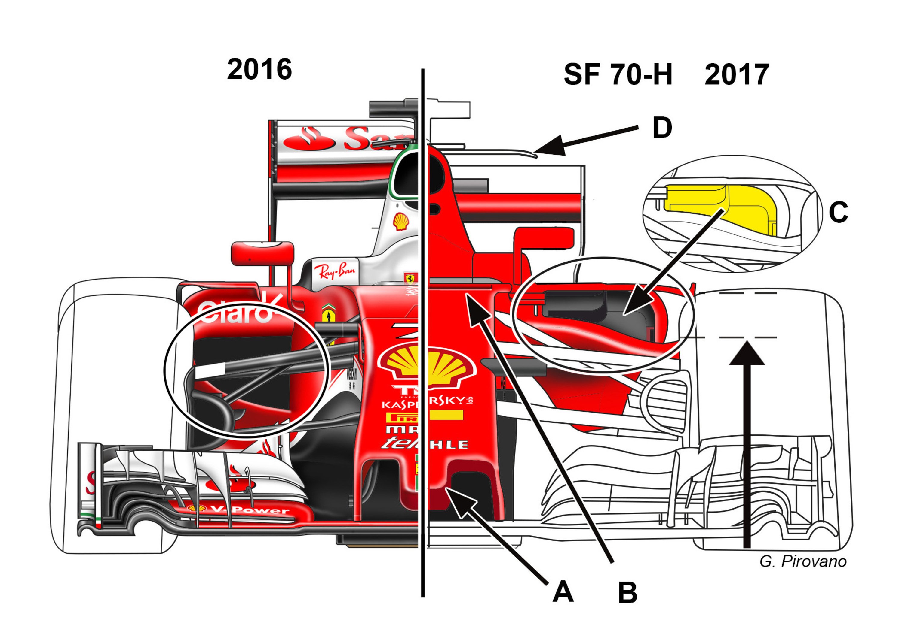 Formula 1 2017, Ferrari SF70H: analisi tecnica