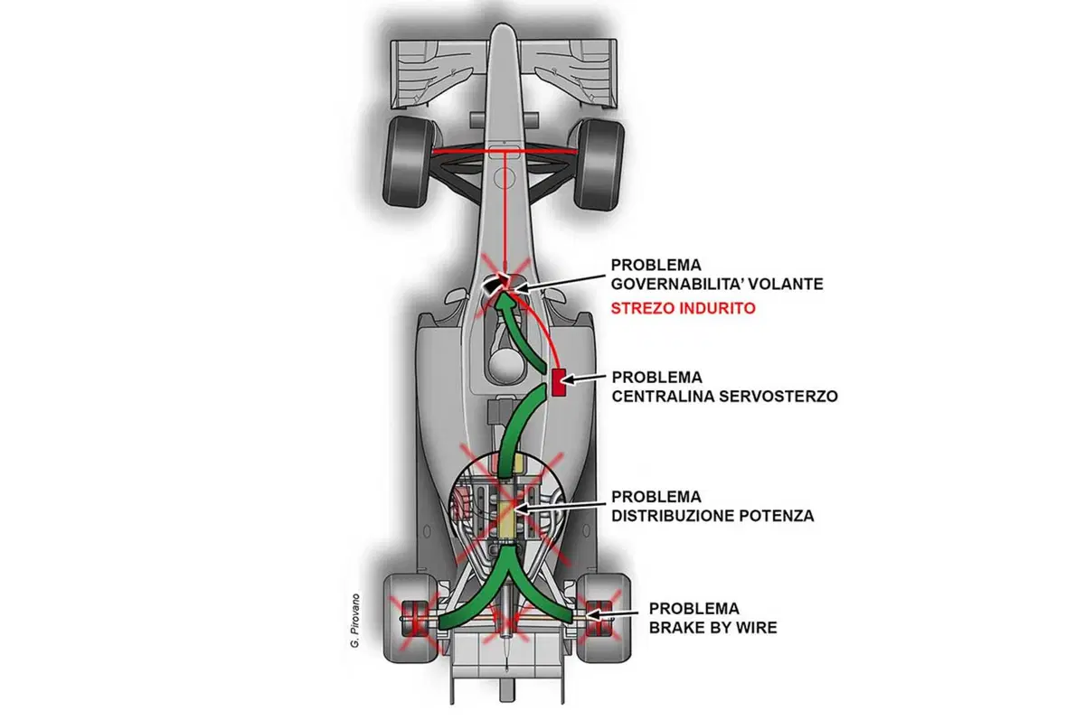 F1, incidente Alonso: ecco cosa potrebbe averlo causato (2)