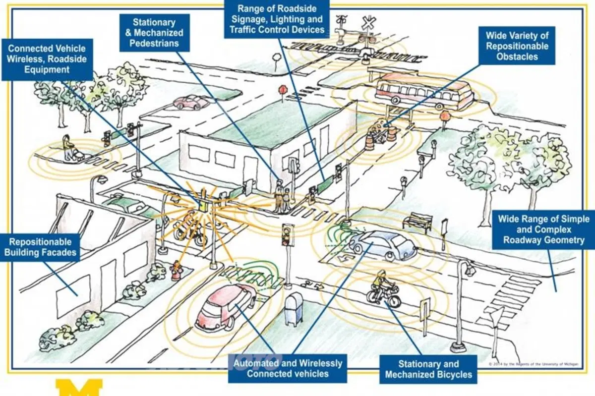 M City, la città delle auto senza pilota (2)