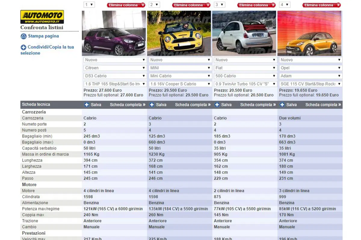 DS 3 Cabrio 1.6 THP: la nostra video-prova (22)