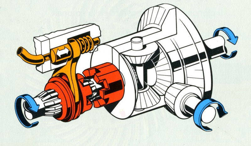Disegno schematico un differenziale con dispositivo di bloccaggio del tipo a manicotto scorrevole e denti frontali. Quando esso entra in presa i due alberi di uscita diventano solidali nella rotazione. I dispositivi di questo tipo si rivelano molto utili nell&rsquo;impiego fuoristradistico