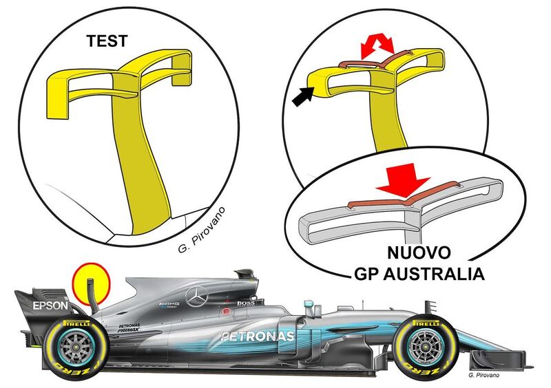 Formula 1, GP Australia 2017: le novit&agrave; tecniche dei top team