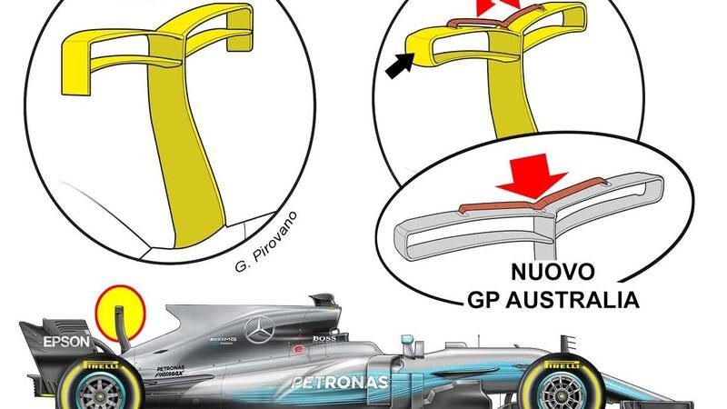 Formula 1, GP Australia 2017: le novit&agrave; tecniche dei top team