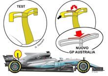 Formula 1, GP Australia 2017: le novità tecniche dei top team