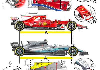 Formula 1: le differenze tecniche tra Mercedes e Ferrari