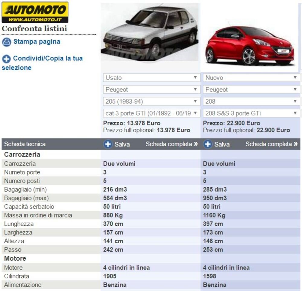 Numeri e scheda tecnica 205 GTi affiancati a quelli 208 GTi sullo strumento confronto di Automoto.it