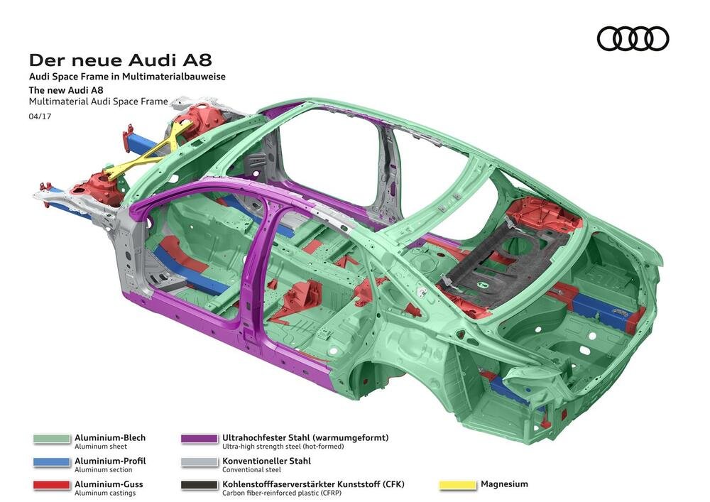 I diversi materiali impiegati per lo chassis della prossima Audi A8