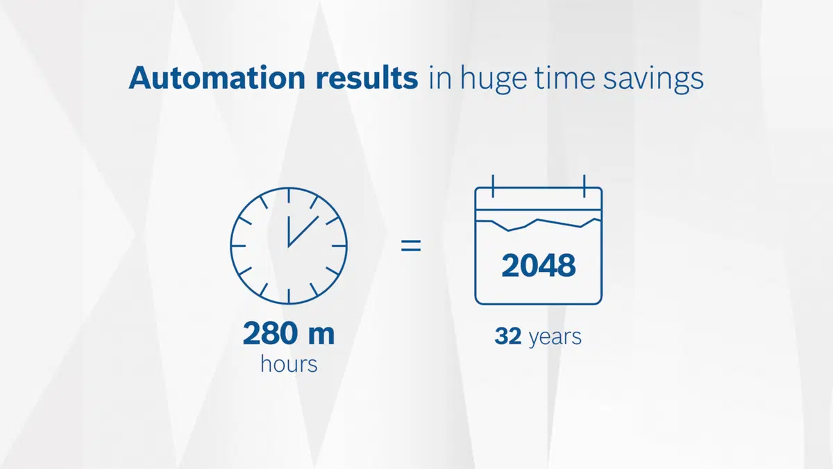 Tutti i vantaggi dell’auto connessa secondo Bosch (4)