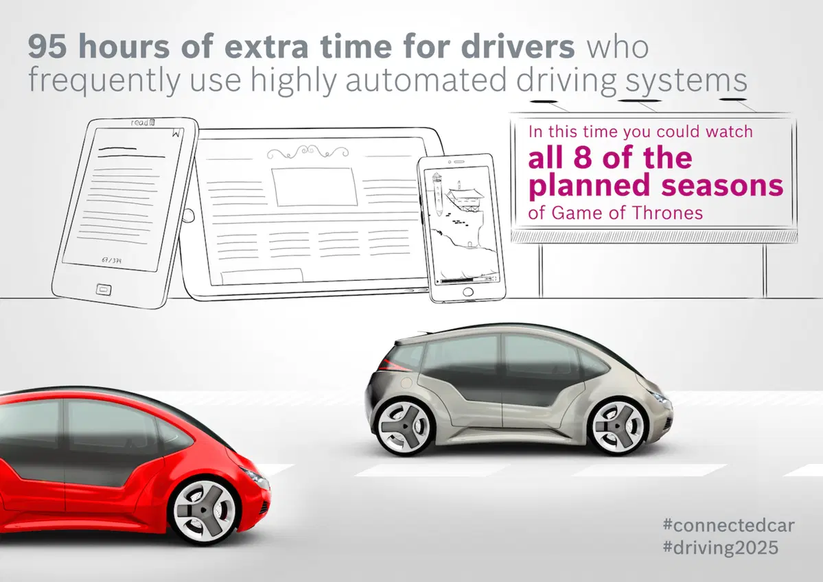 Tutti i vantaggi dell’auto connessa secondo Bosch (5)
