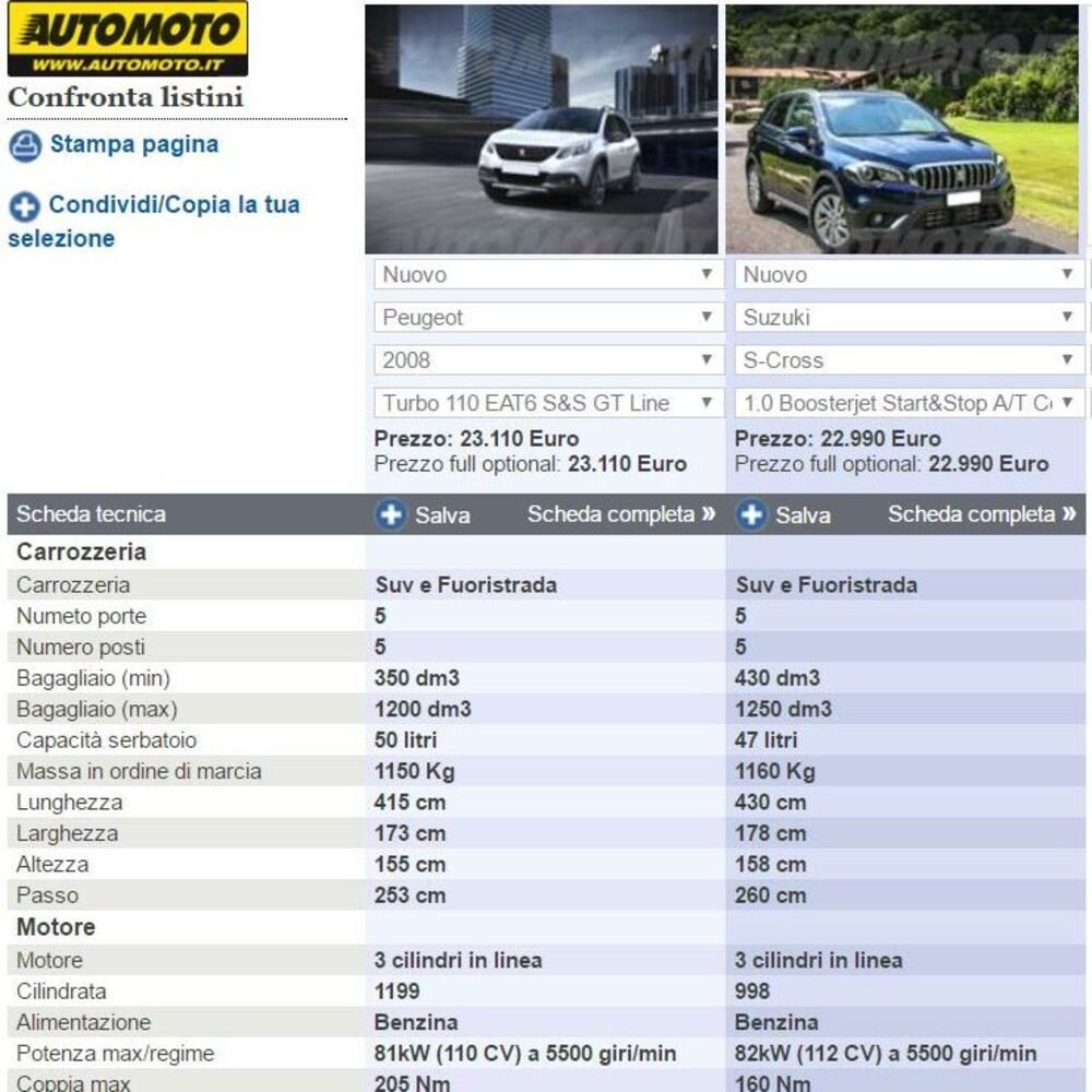 Tutti i numeri di 2008 SUV e S-Cross affiancati sulle schede di Automoto.it
