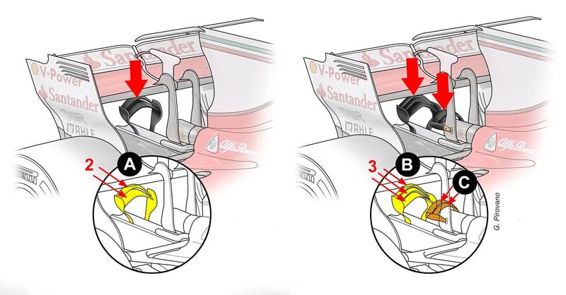 F1, GP Russia 2017: le novit&agrave; tecniche della Ferrari